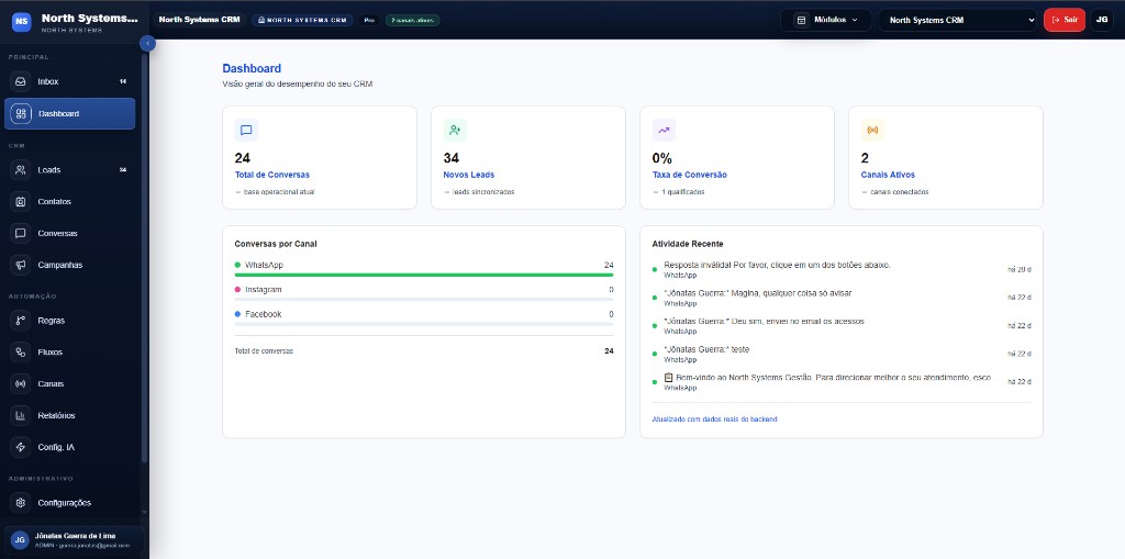 Dashboard do North Systems com indicadores reais, gráfico de conversas por canal e atividade recente